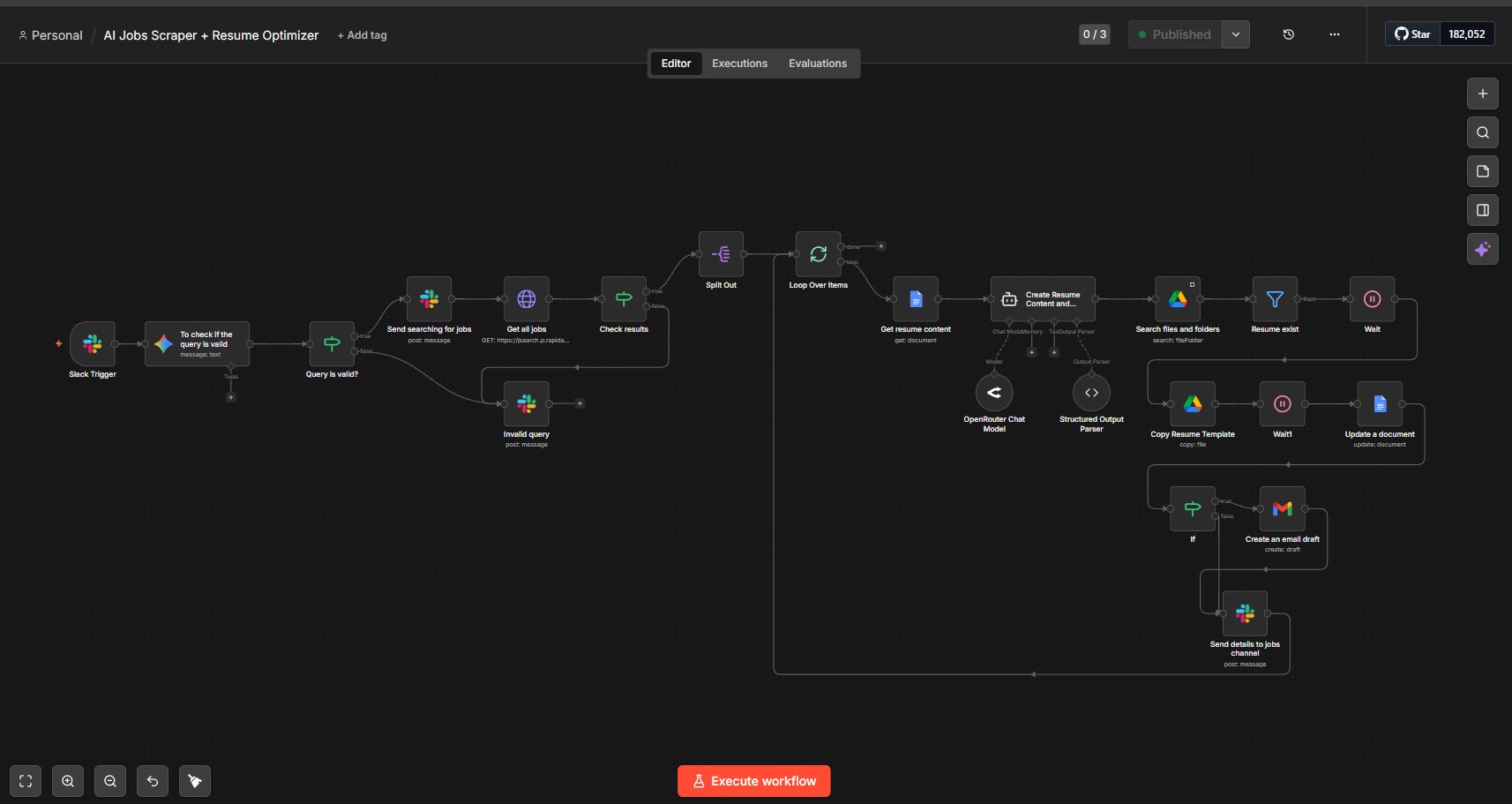AI Jobs Scraper + Resume Optimizer workflow diagram
