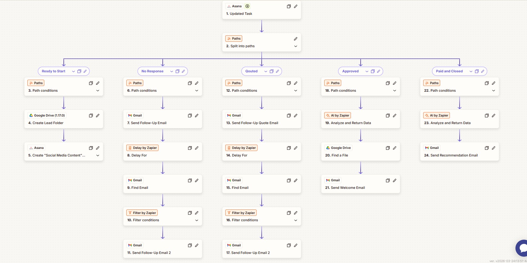 Asana CRM Lead Engagement workflow diagram
