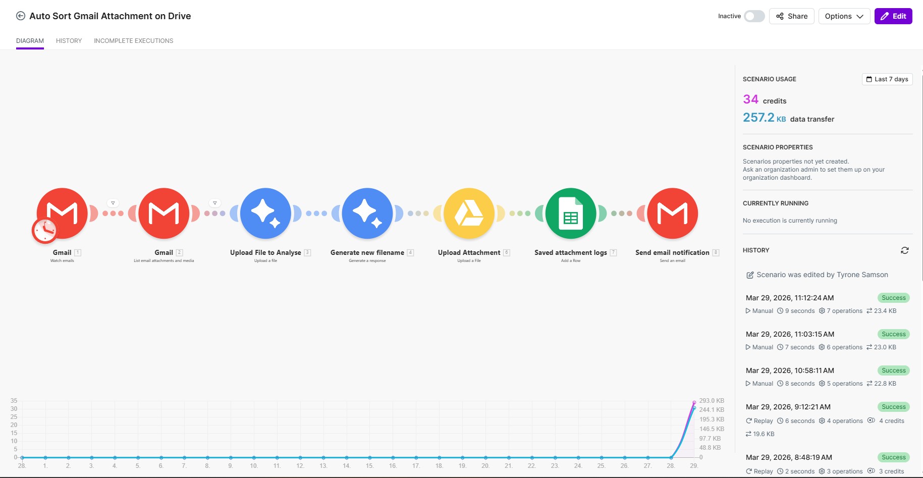 Auto-Sort Gmail Attachments → Drive workflow diagram