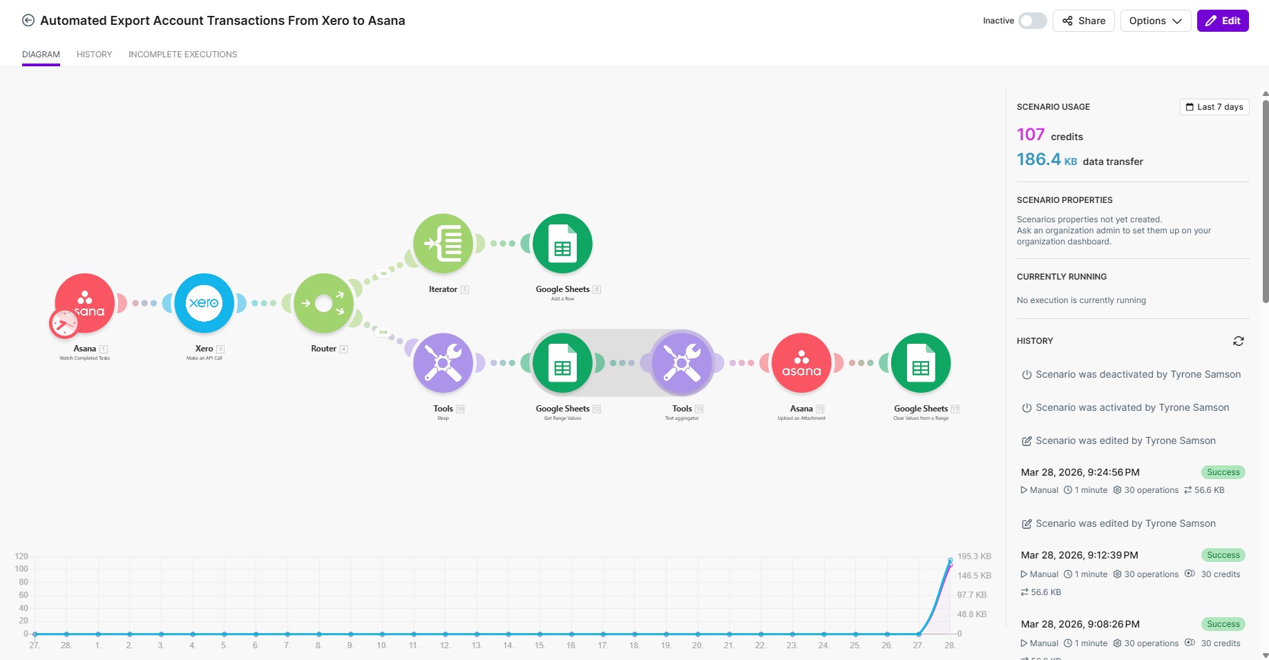Xero → Asana Transaction Export workflow diagram
